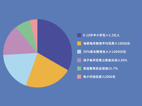 海曼教育-市场潜力