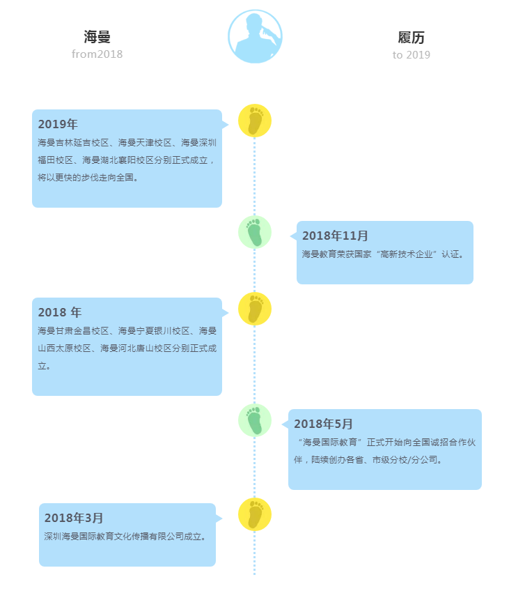 海曼教育：感谢相遇，智慧相伴！