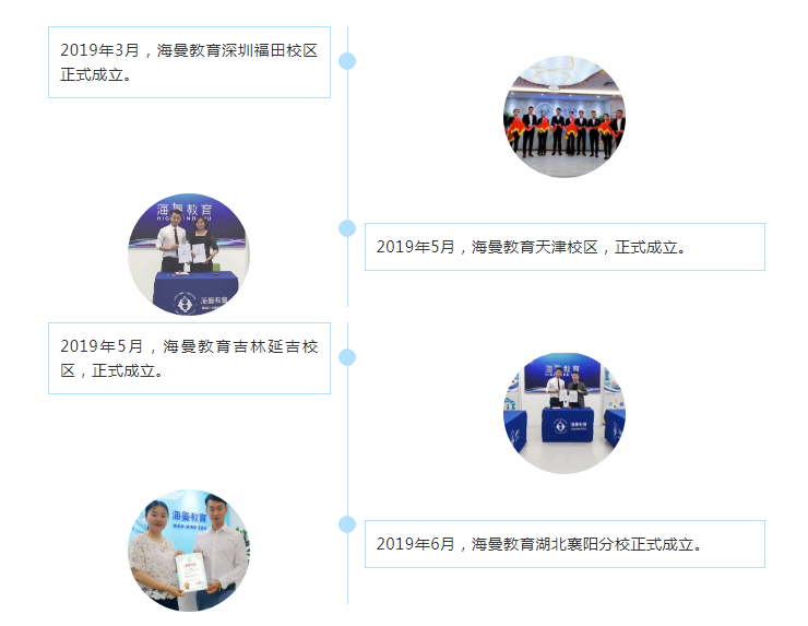 海曼教育:辞别2019,奔向2020!